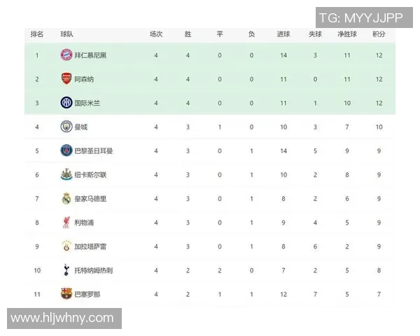 英超升级球队的晋级历程