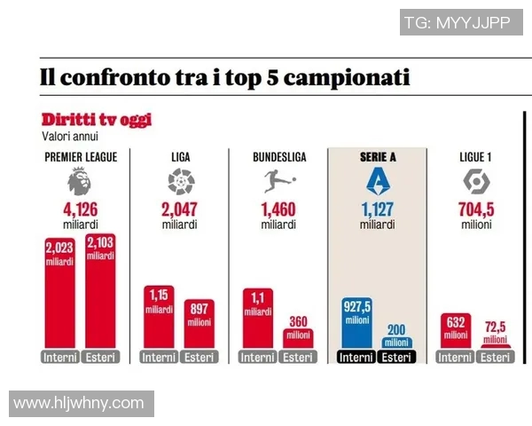 西甲欧洲联赛排名：西甲与其他欧洲联赛的对比