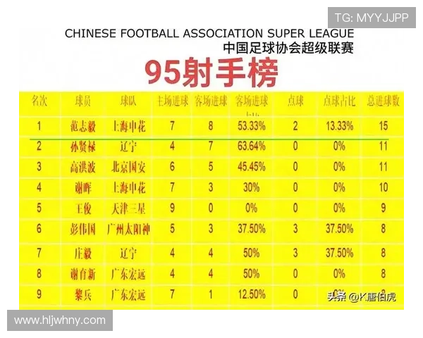 最新足球实力排行榜揭晓北京足球队稳居第一名 最新足球实力排行榜揭晓北京足球队稳居第一名