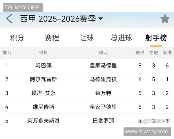 西甲联赛射手王的评选与得分榜解读 西甲联赛射手王的评选与得分榜解读