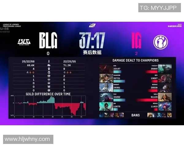 赛后分析:IG与BLG团队协作的成功与不足之处探讨 赛后分析:IG与BLG团队协作的成功与不足之处探讨
