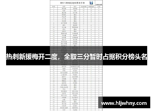 热刺新援梅开二度，全取三分暂时占据积分榜头名